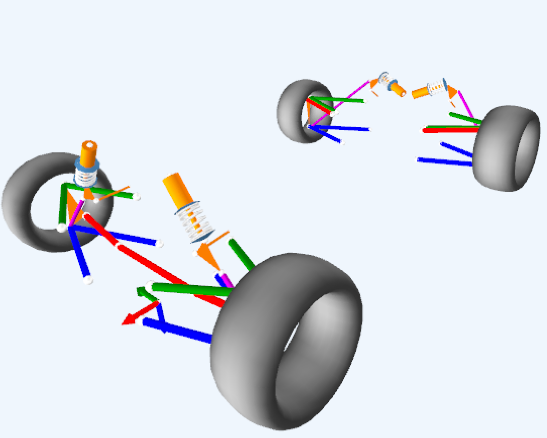 Vehicle in Optimum Kinematics